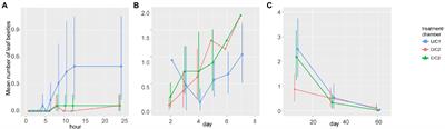 Initial herbivory and exposure to herbivory-induced volatiles enhance arthropod species richness by diversifying community assemblages